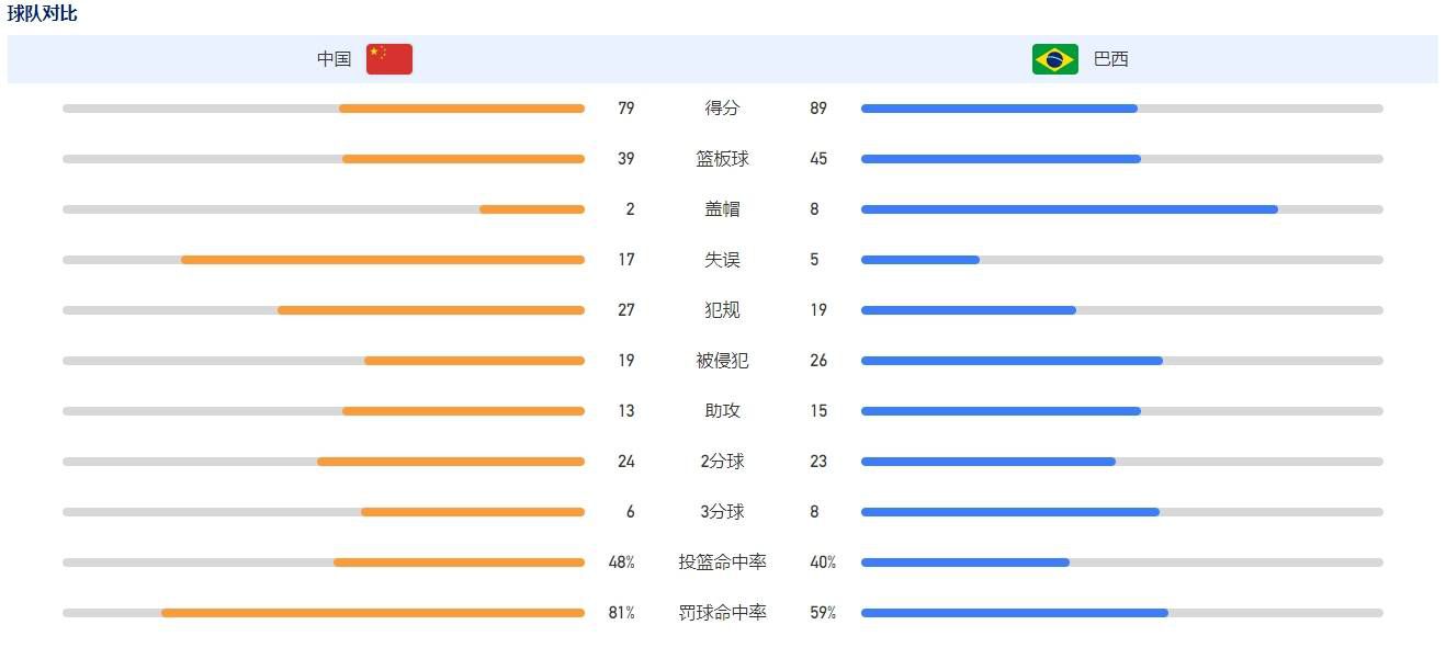 ”“我们的想法是建立一个强大的球员团队，他们可以在一起工作三到四年。